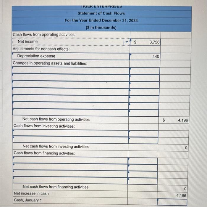 information for Tiger Enterprises. Prepare Tiger's statement of cash flows, using the