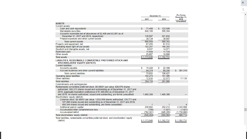  1.) What does "Pro Forma" mean on the right most column?