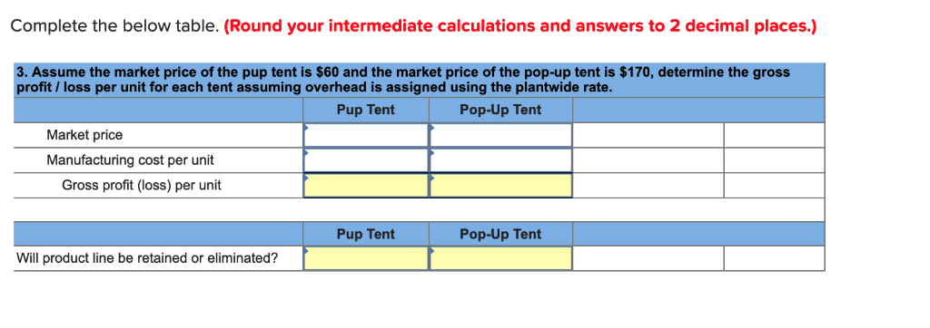 2 decimal places.) 3. Assume the market price of the pup tent