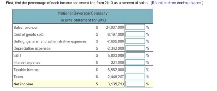 P12-9 (similar to) Question Help Pro forma income statement. Given the income