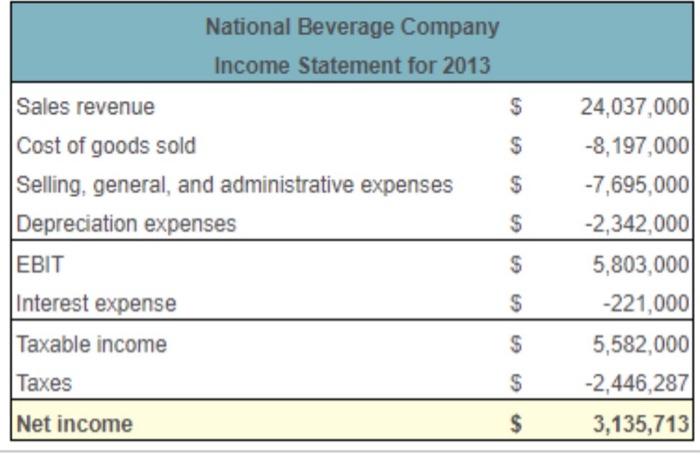 statement in the popup window. for National Beverage Company for 2013 and