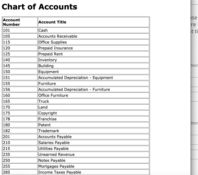 Record debits first, then credits. Check your spelling carefully and do not