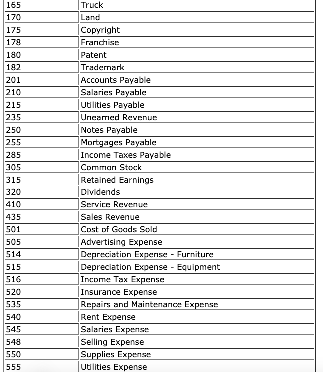 abbreviate. Use account names exactly as given in the Chart of Accounts.