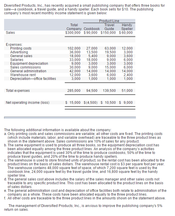 Please help me answer Diversified Products. Inc., has recently acquired a small