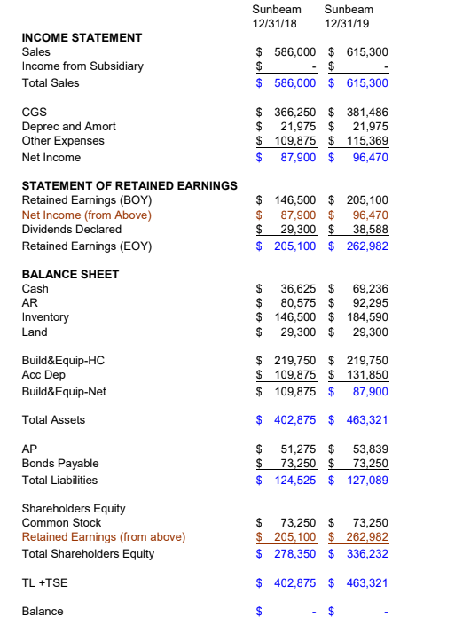 January 1,2018, Pontiac Corp. purchased 80.00% of the net assets of Sunbeam