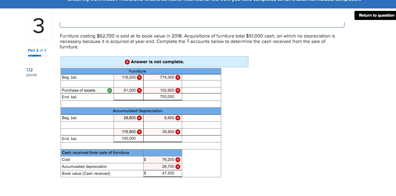 incorrect for the work you have completed so far. It does not