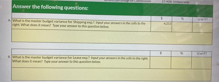 Percent sold on credit 90 Dercent of sales MASTER BUDGET 20.000 ACTUAL