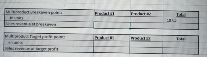 Multiproduct Breakeven point: & Product \#1 & Product \#2 & Iotal \\