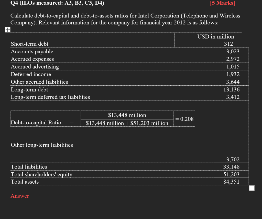  Q4 (ILOs measured: A3, B3, C3, D4) [5 Marks] Calculate debt-to-capital