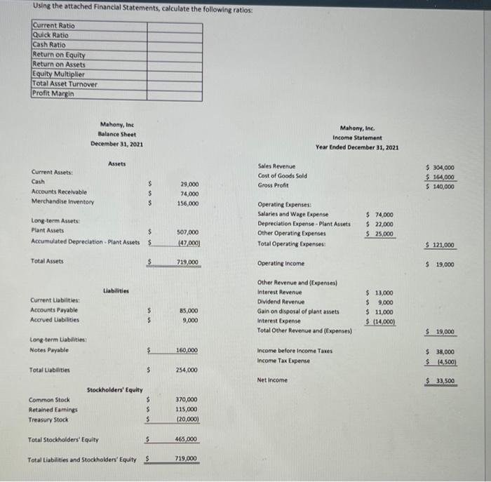 Using the Financial Statements... calculate the ratios current ratio quick ratio cash