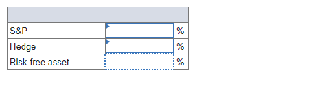 Greta has risk aversion of A = 3 when applied to return