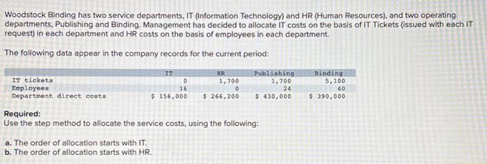of allocation starts with HR. Complete this question by entering your answers