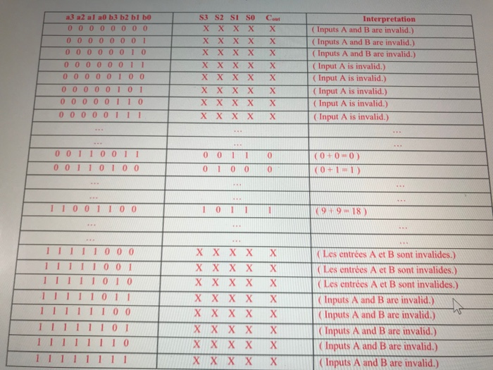  Just need a table with those missing part ellipsis) 1 322