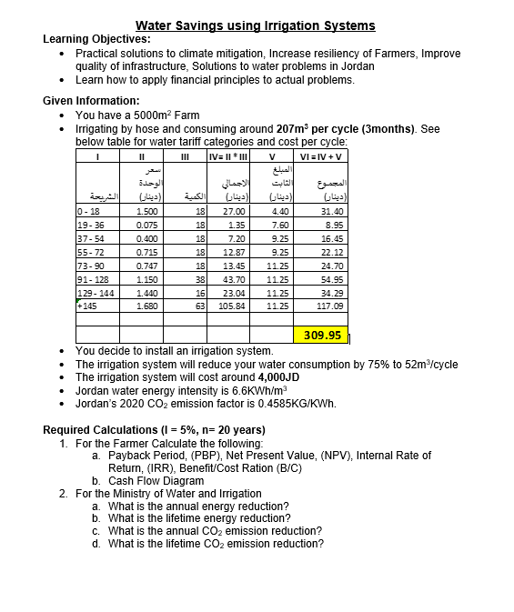 Water Savings using Irrigation Systems Learning Objectives: - Practical solutions to
