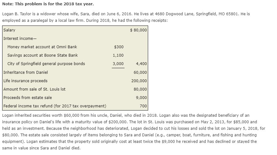  Note: This problem is for the 2018 tax year. Logan B.