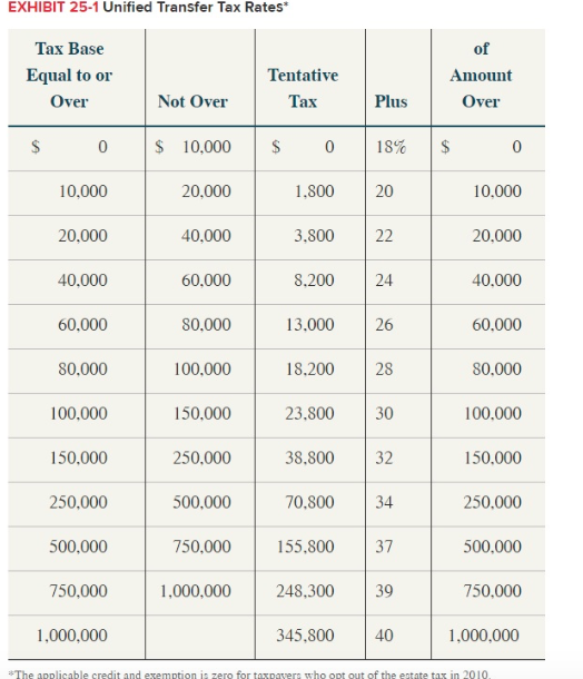 in 2008. Jack made additional gifts in 2009, at which time he