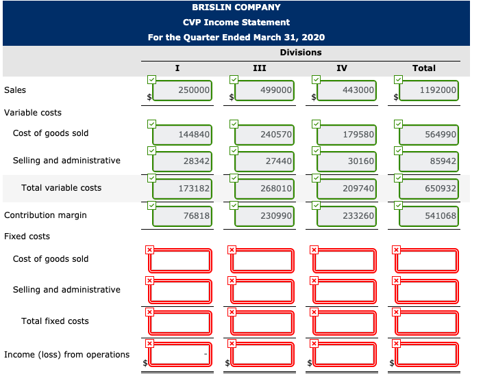 Sales Division II III $199,000 $499,000 189,000 297,000 54,000 56,000 $ (44,000)