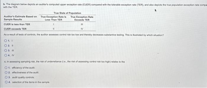 concern audit sampling. Choose the best response. a. An advantage of using