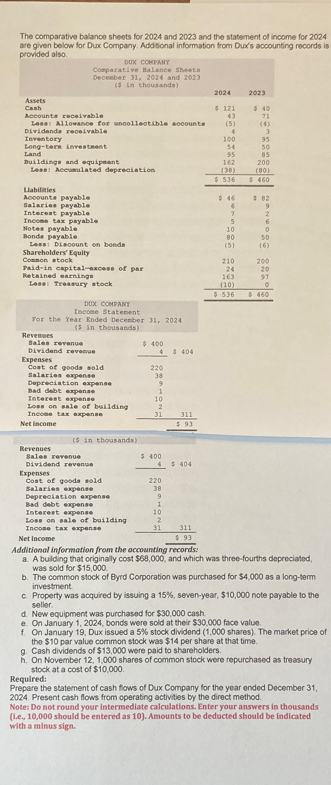  The comparative balance sheets for 2024 and 2023 and the statement