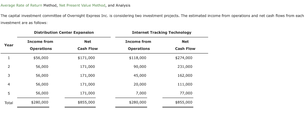  Average Rate of Return Method, Net Present Value Method, and Analysis