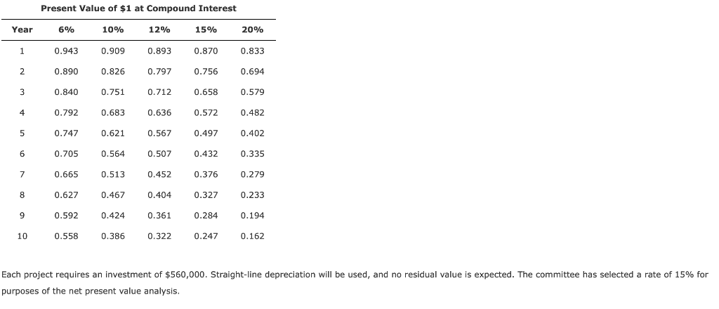 The capital investment committee of Overnight Express Inc. is considering two investment