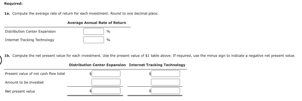 projects. The estimated income from operations and net cash flows from each