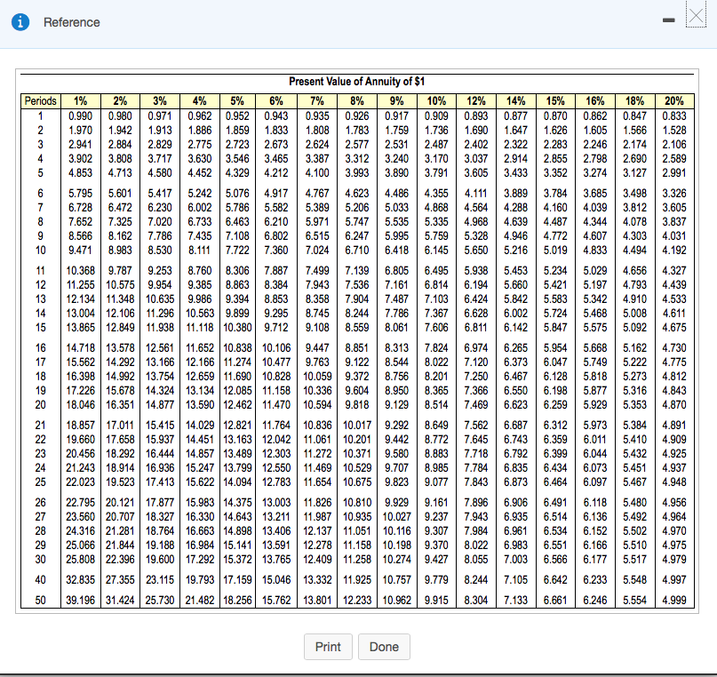 I need help figuring out the average annual operating income / average