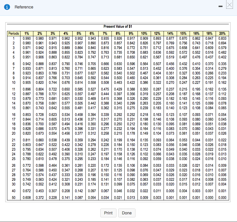 amount invested = ARR Reference Present Value of Annuity of $1 Periods