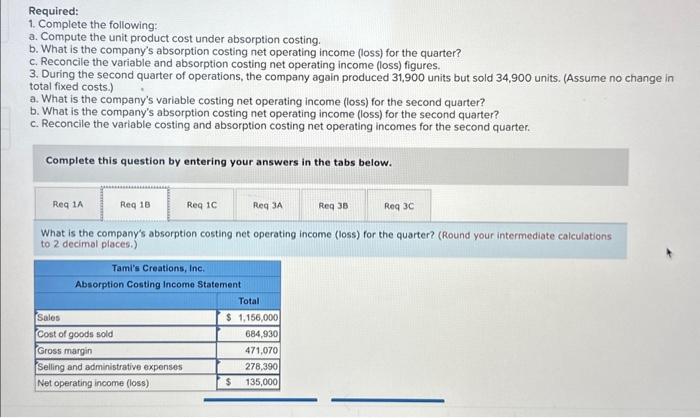 Tyler opened Tami's Creations, Inc., a small manufacturing company, at the beginning