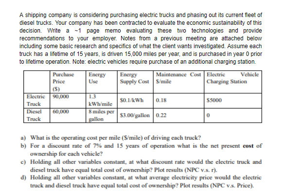 Demonstrate how to do A, B (Show Formulas Used), C, D. A