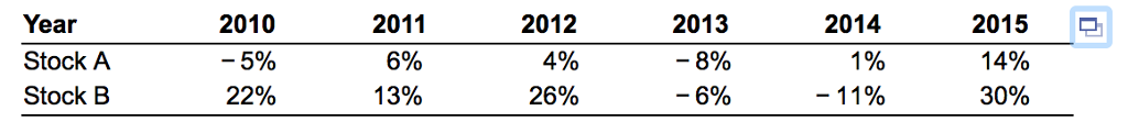 in the table (attached on the bottom), estimate the: a. Average return