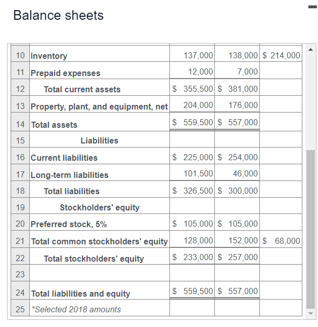 December 31, 2020, and $27.84 at December 31,2019 2. Common shares outstanding: