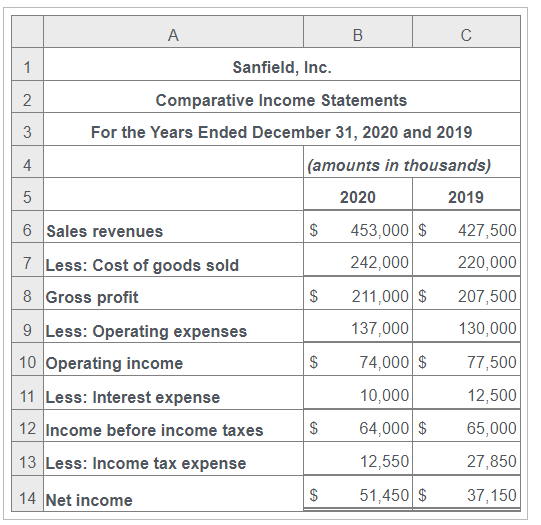 11,000,000 during 2020 and 11,000,000 during 2019 3. All sales are credit