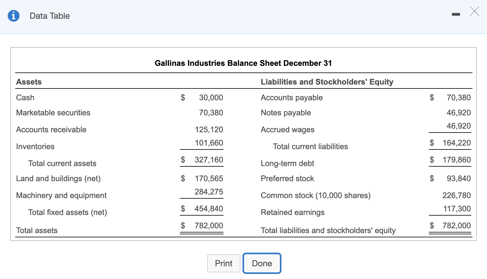 receivable and inventories can be liquidated at 94% of book value. 3.