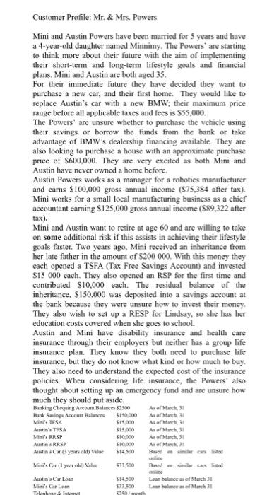 Customer Profile: Mr. \& Mrs. Powers Mini and Austin Powers have