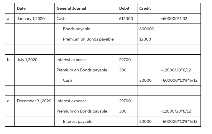 uses the effective-interest method of amorti- zation for bond premium or discount.