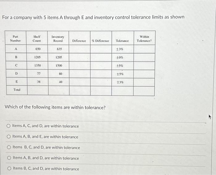 6. For a company with 5 items A through E and inventory
