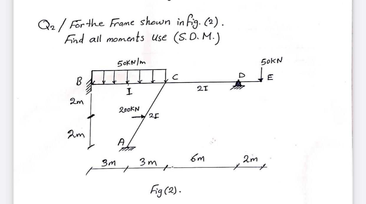  Q2 / For the frame shown in fig . (2). find