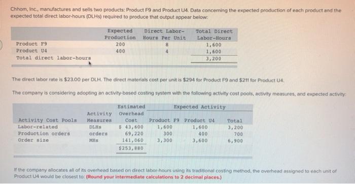  options: $317.36 per unit $86.52 per unit $54.52 per unit $218.00