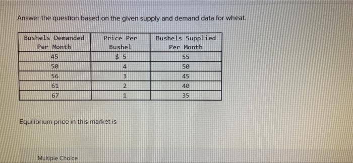  Answer the question based on the given supply and demand data
