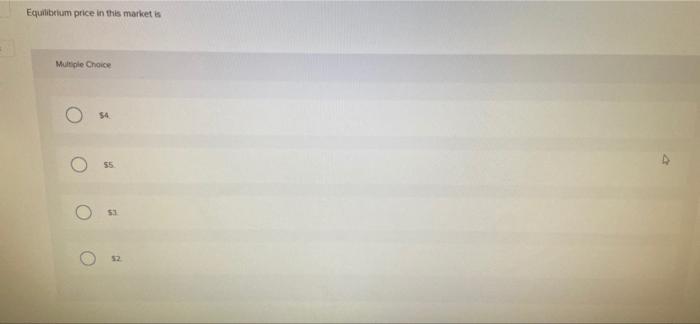 for wheat Bushels Demanded Per Month Bushels Supplied Per Month Price Per