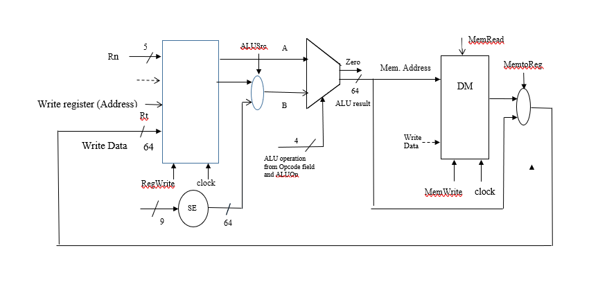 from the nonvolatile hard drive to the Instruction segment of the Memory