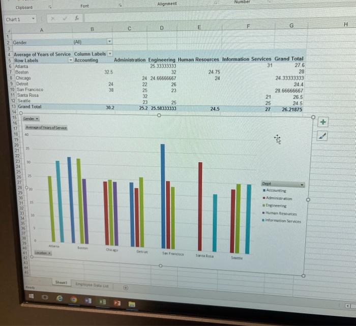 Need to asnwered from the pivot tables1. The average no. of years