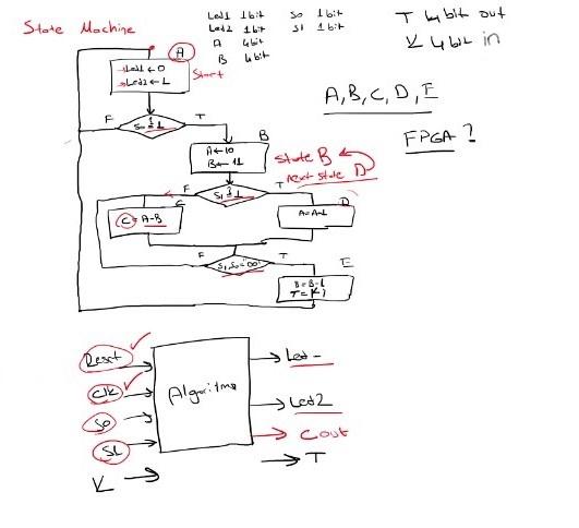 Using the state machine structure given below, write the program that finds