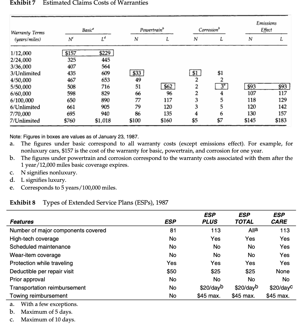 Show the math for each below option: (was told Exhibit 7 was