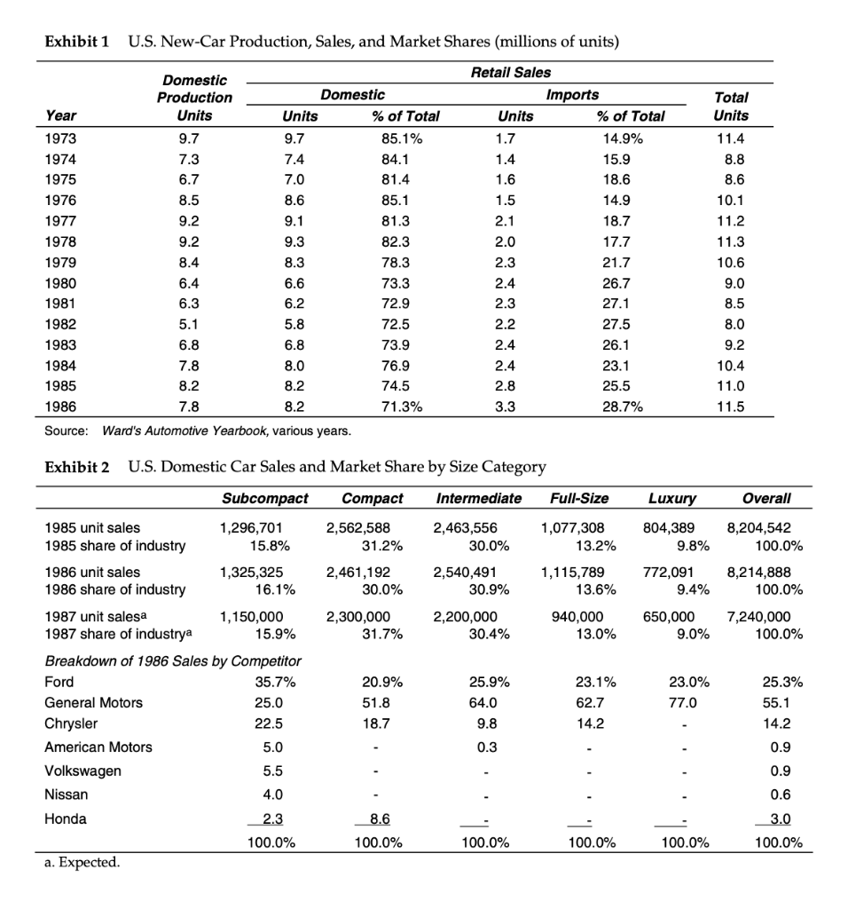 useful for this) *looking for revenues/costs associated with each decision and relating