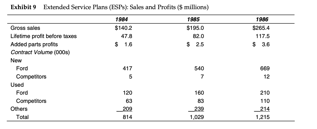 coastal states and 6 yr/100,000 inland states) 4) Offer less than GM