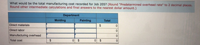 predetermined overhead rates are used to apply manufacturing overhead cost to jobs.