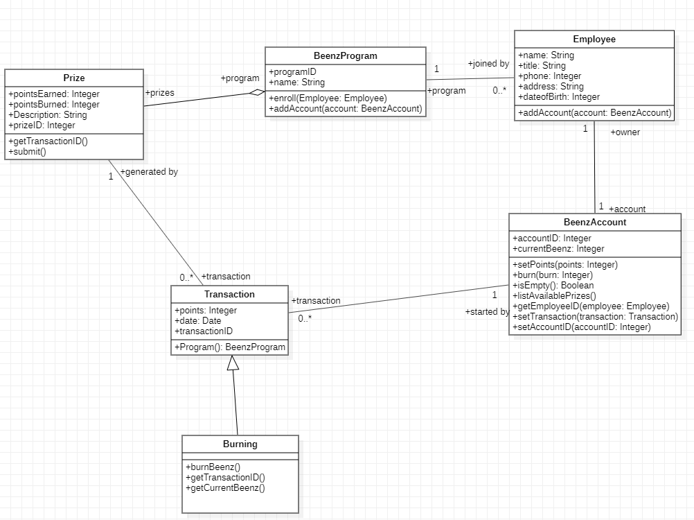 I need to convert a UML Class diagram into a java program