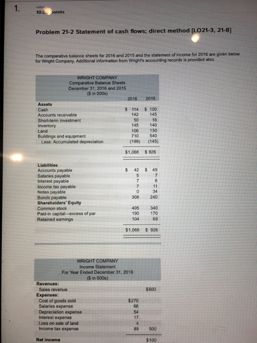  10.0 nts Problem 21-2 Statement of cash flows; direct method [LO21-3,